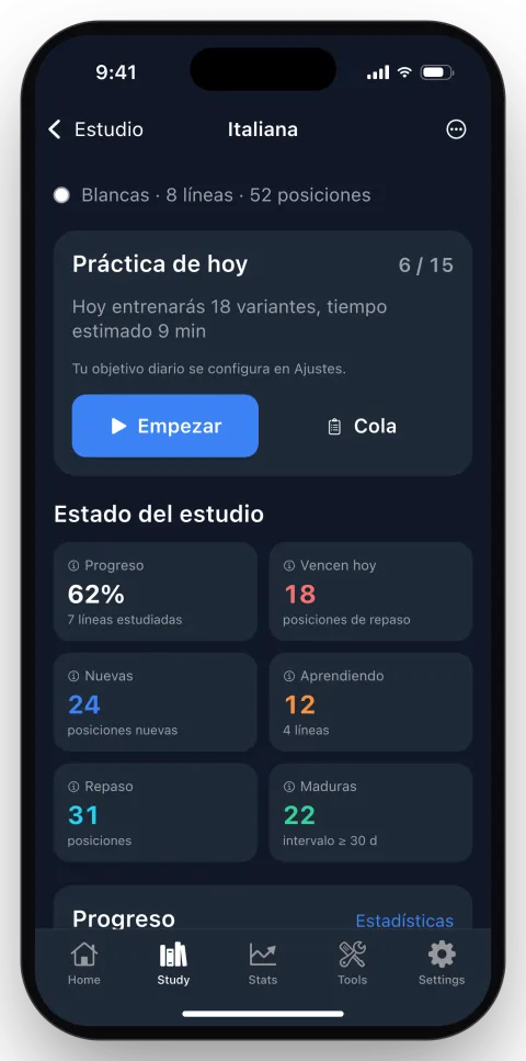 Design of the repertoire study dashboard